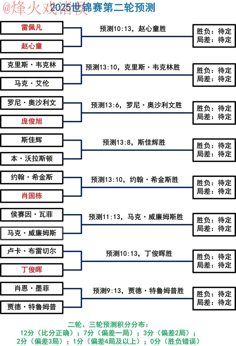 世界杯预测注册热门分析指南 世界杯预测注册热门分析指南