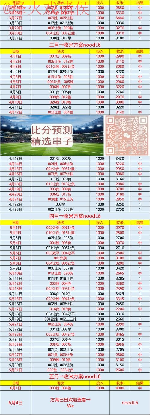 世界杯预测注册热门分析指南 世界杯预测注册热门分析指南