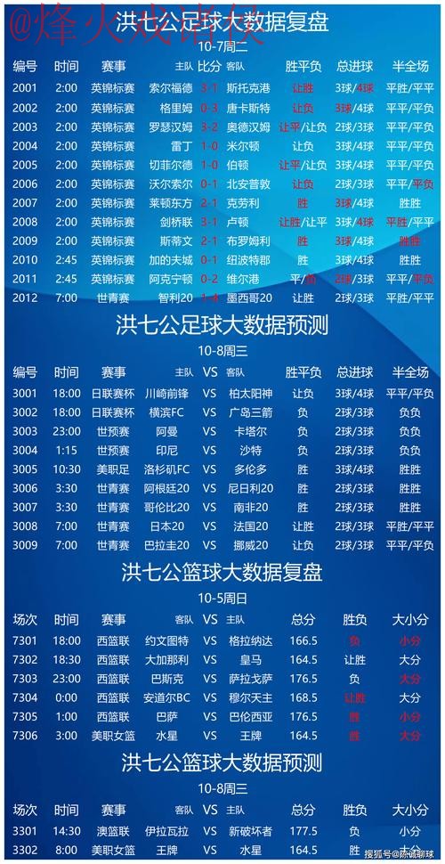 世界杯预测注册热门分析指南 世界杯预测注册热门分析指南