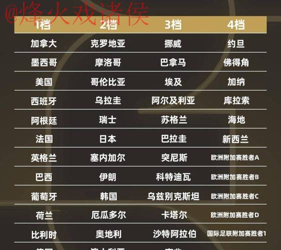 2026世界杯投注排行官方平台推荐 2026世界杯投注排行官方平台推荐